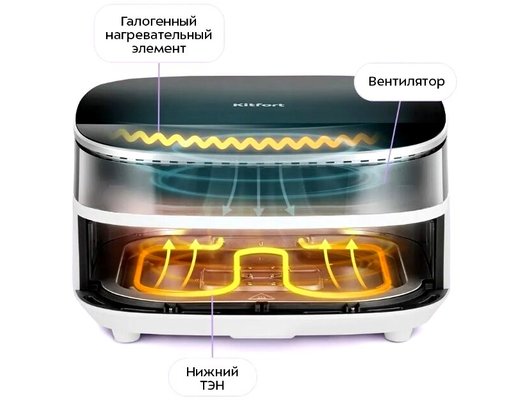 Аэрогриль KITFORT КТ-8150
